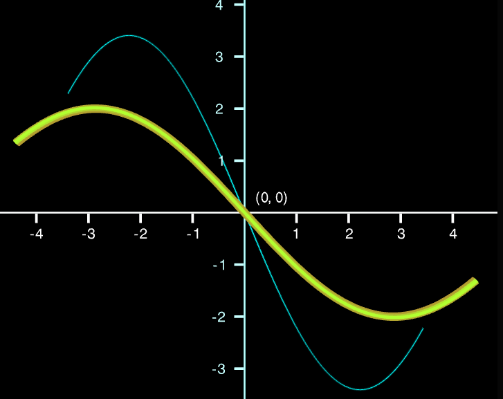 Curve