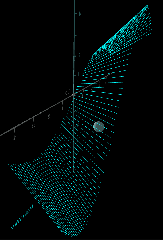 Lines